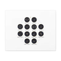 Zodiac Constellation Chart Canvas | Astrology Art Print, Metallic Galaxy