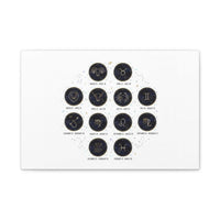 Zodiac Constellation Chart Canvas | Astrology Art Print, Metallic Galaxy