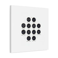 Zodiac Constellation Chart Canvas | Astrology Art Print, Metallic Galaxy