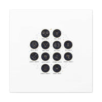 Zodiac Constellation Chart Canvas | Astrology Art Print, Metallic Galaxy