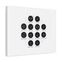 Zodiac Constellation Chart Canvas | Astrology Art Print, Metallic Galaxy