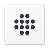 Zodiac Constellation Chart Canvas | Astrology Art Print, Metallic Galaxy