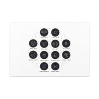 Zodiac Constellation Chart Canvas | Astrology Art Print, Metallic Galaxy