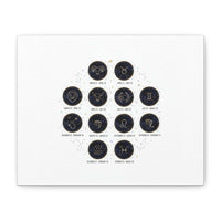 Minimalist zodiac constellation chart canvas with gold glyphs on navy background, metallic galaxy art print for astrology decor