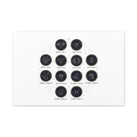Zodiac Constellation Chart Canvas | Astrology Art Print, Metallic Galaxy