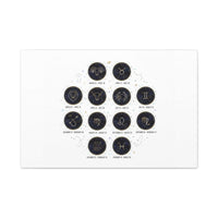 Zodiac Constellation Chart Canvas | Astrology Art Print, Metallic Galaxy