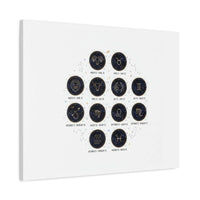 Zodiac Constellation Chart Canvas | Astrology Art Print, Metallic Galaxy